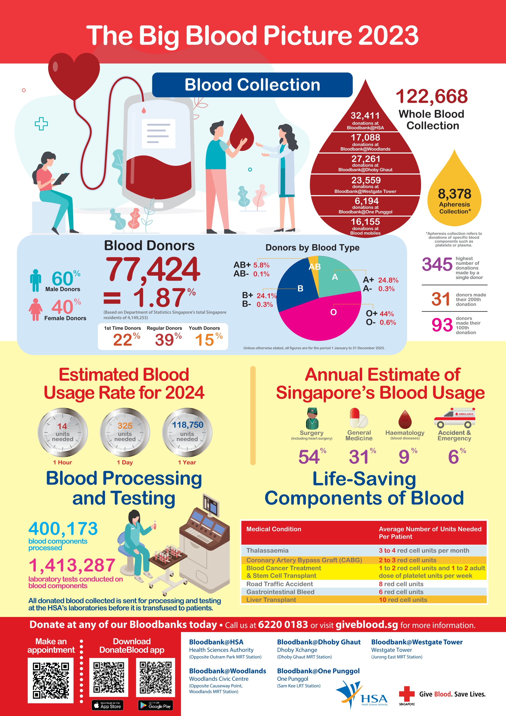 Big Blood Picture 2019