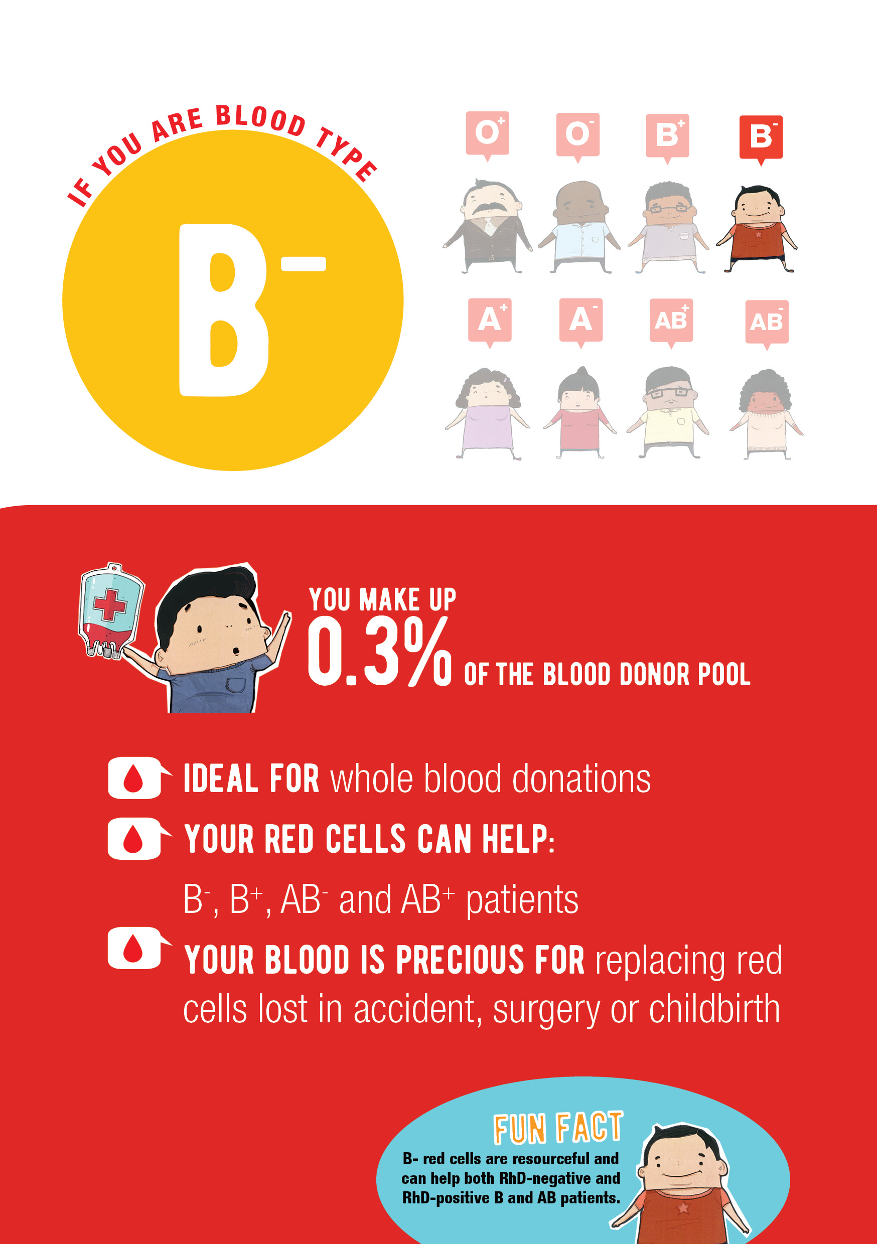 what ethnicity has a negative blood type
