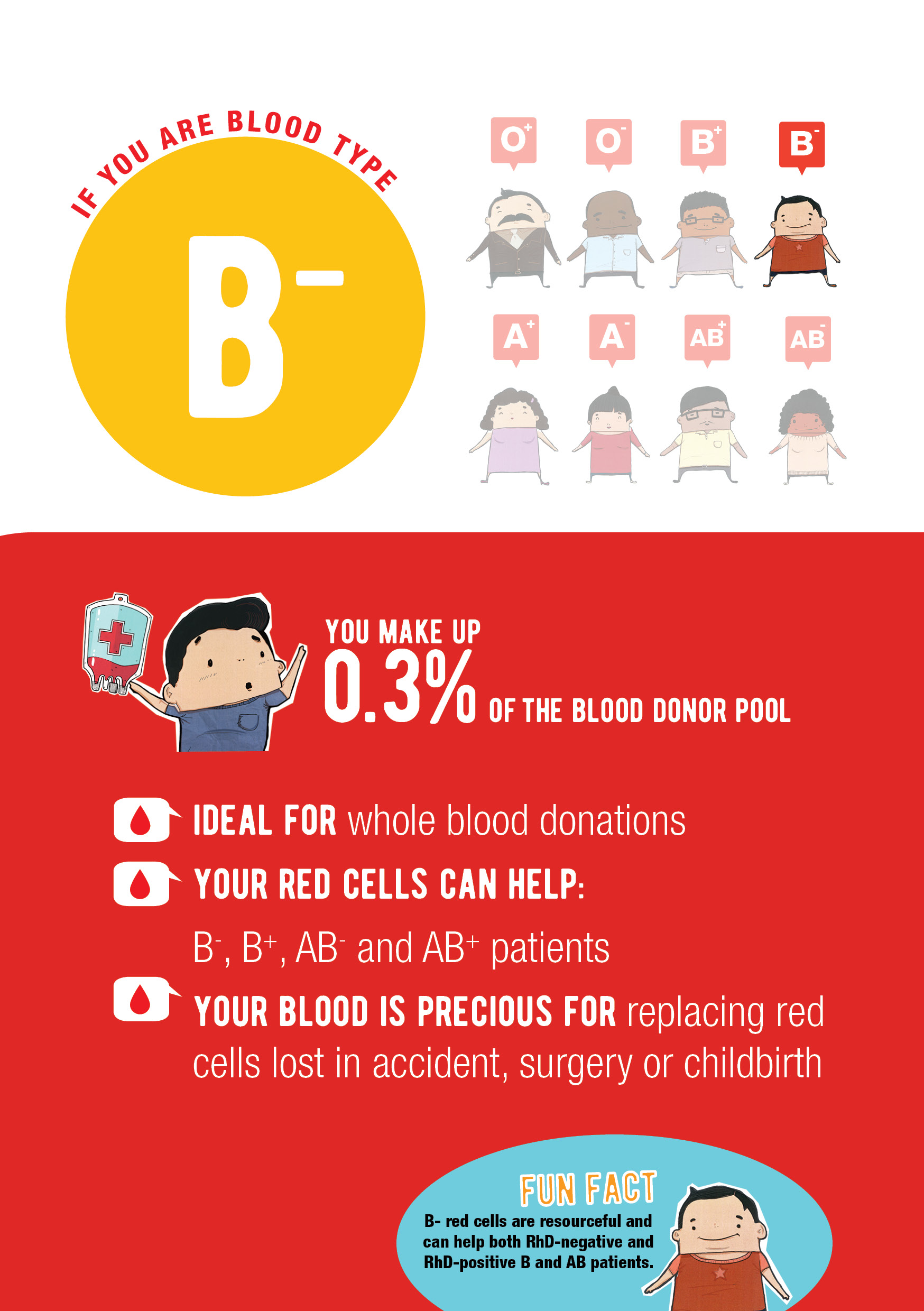 Get Facts About Blood Type B Negative Background