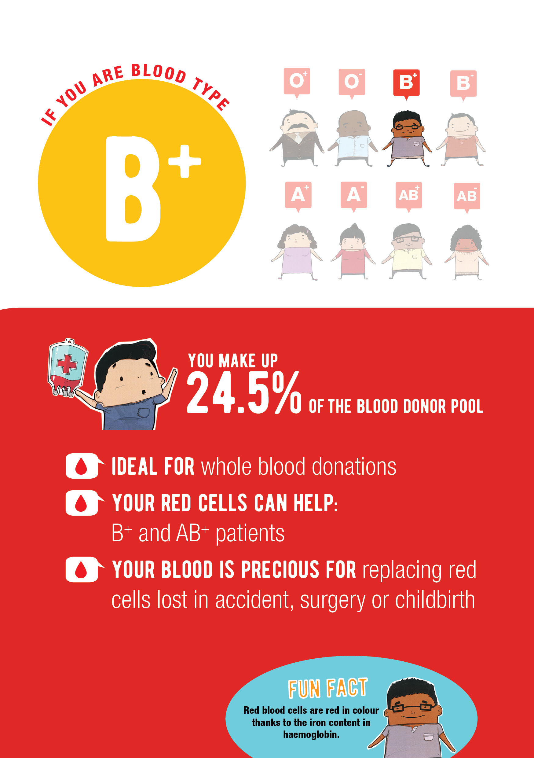 Understanding Blood Types