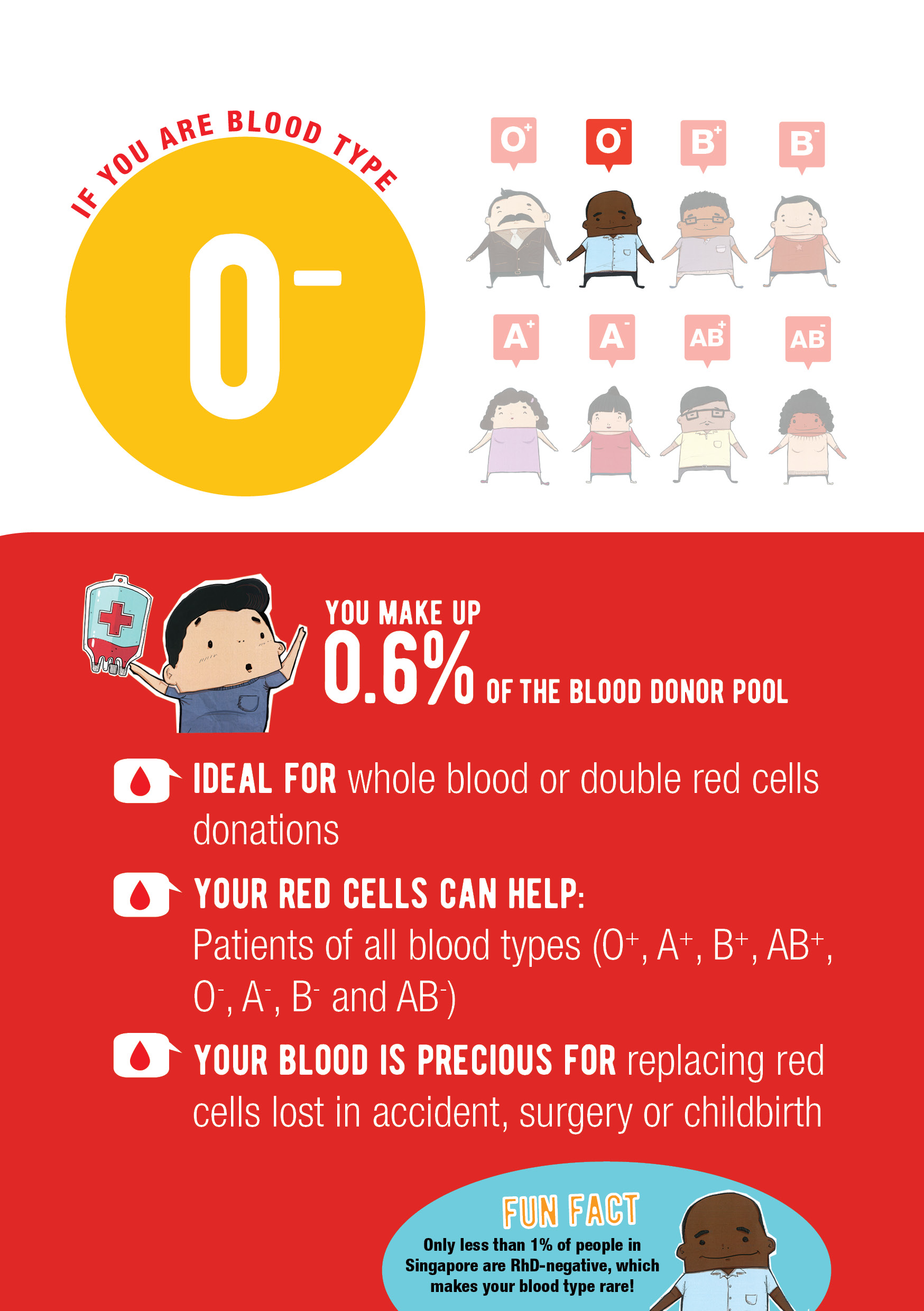 how does a person get a negative blood type