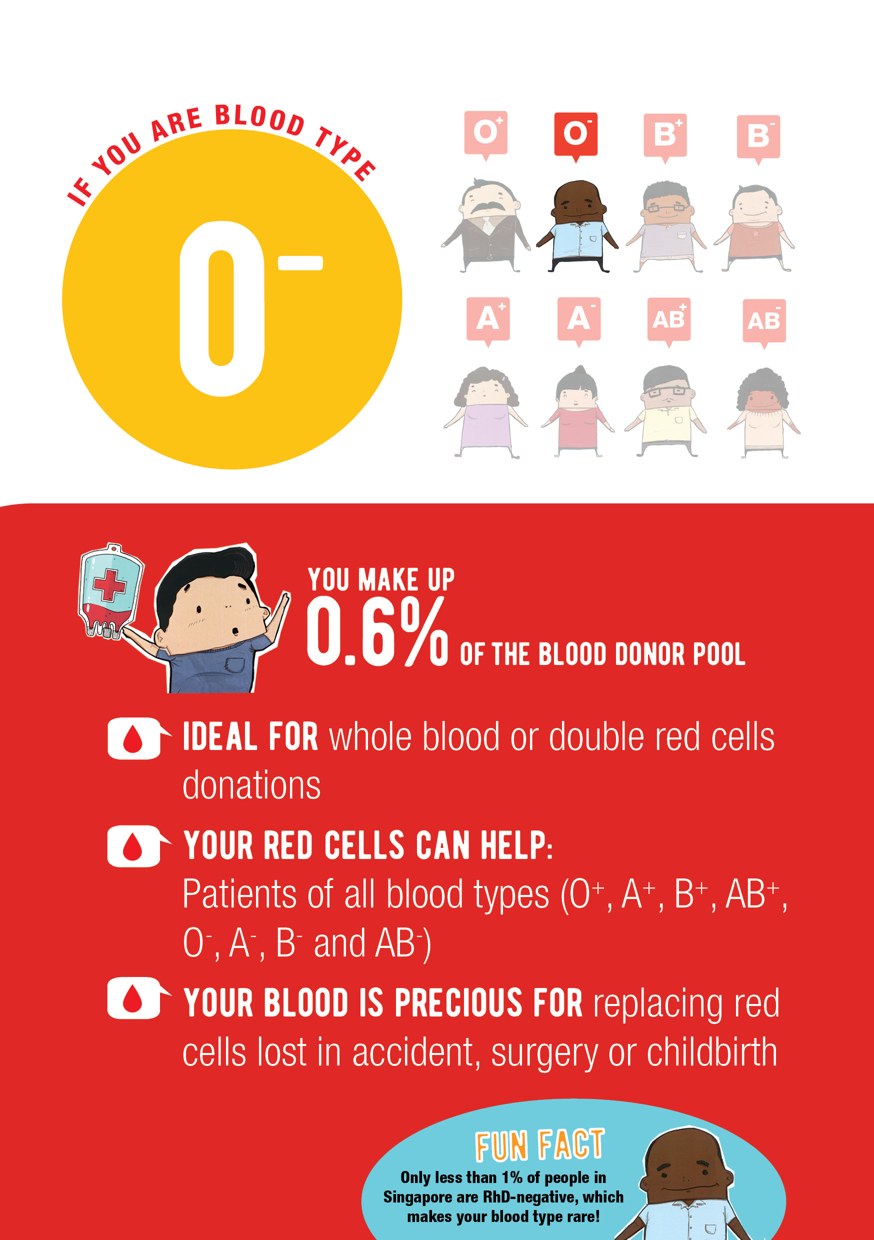 a negative blood type compatibility