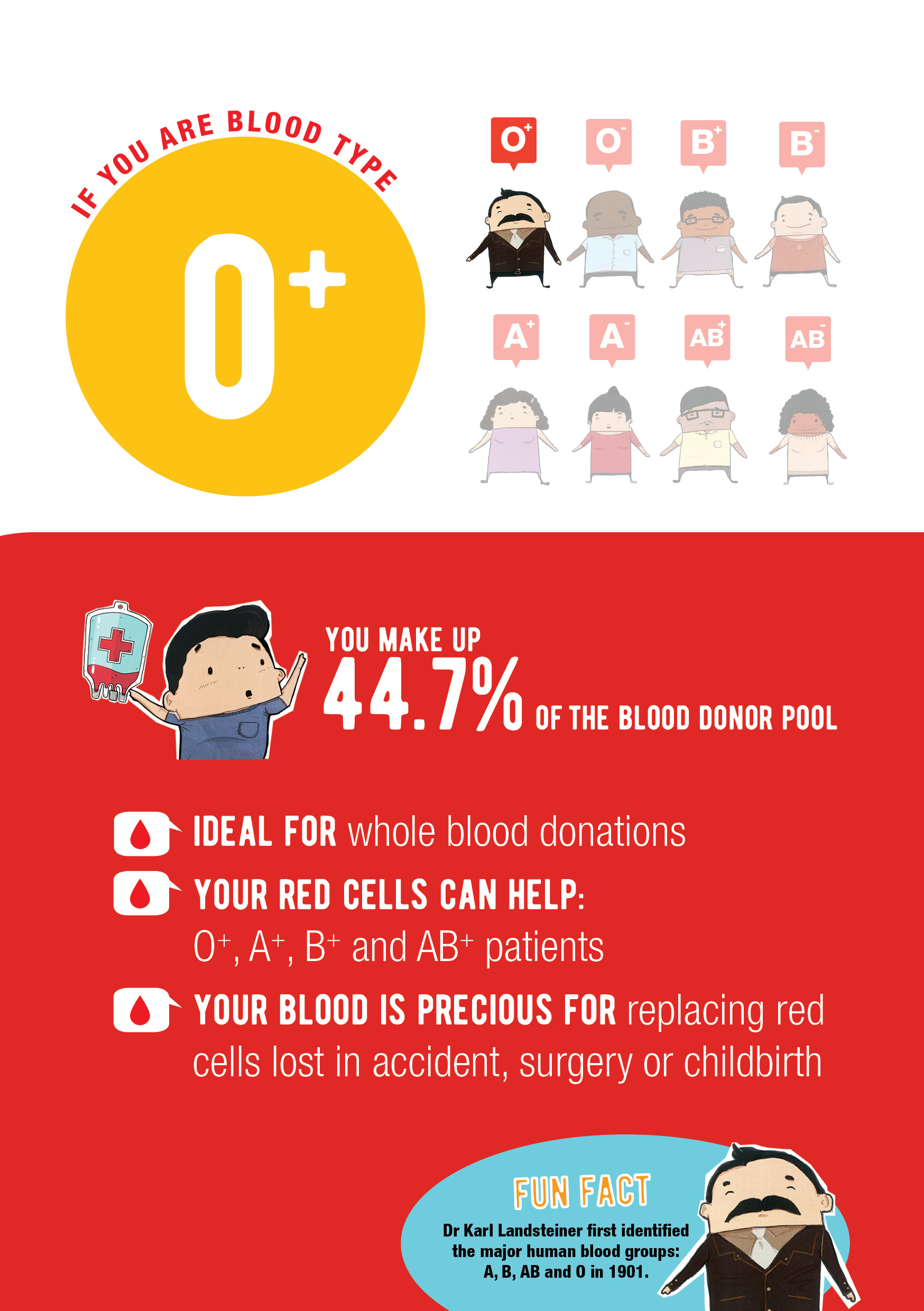 Get 4 Human Blood Types Gif