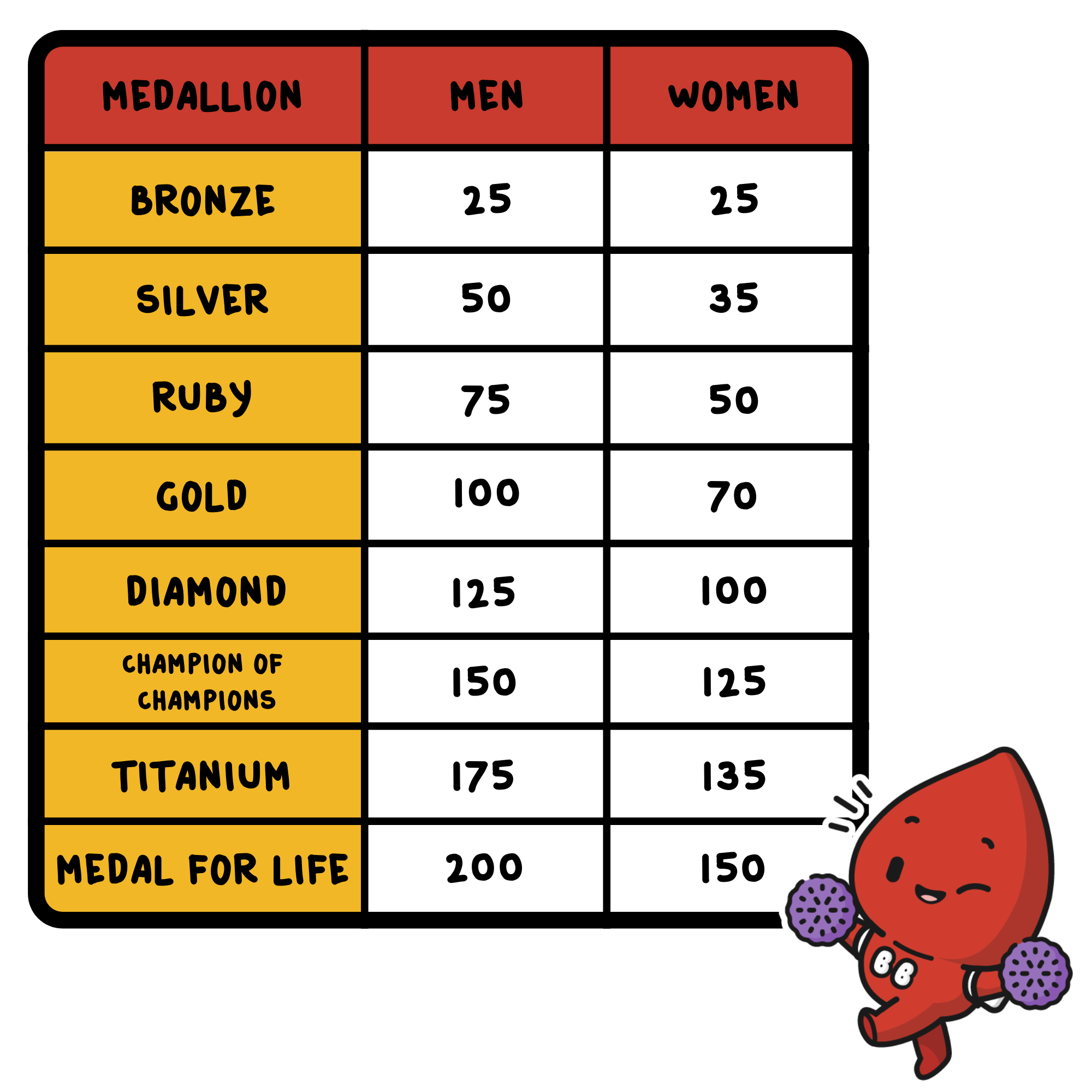 Medallion list