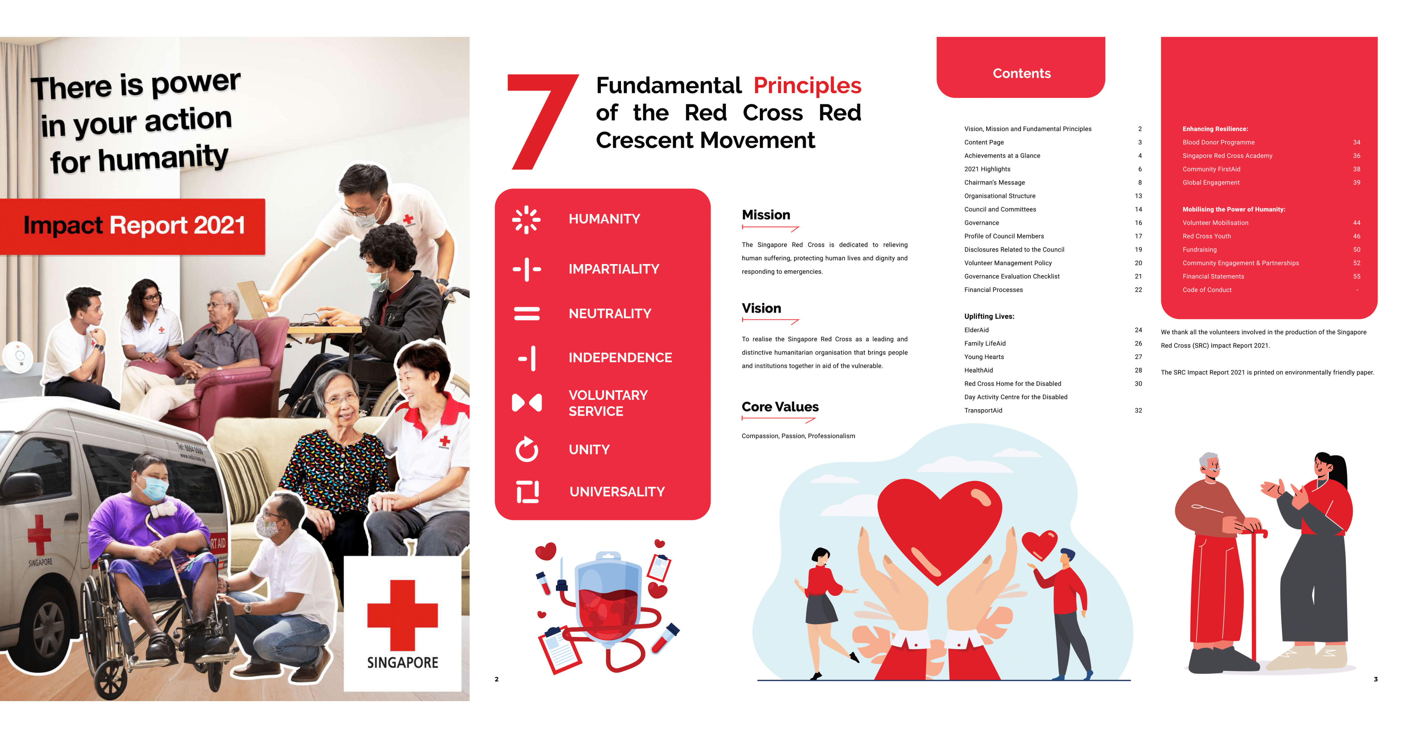 SRC Impact Report 2021