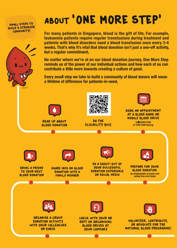 Blood Donation Resources 2021