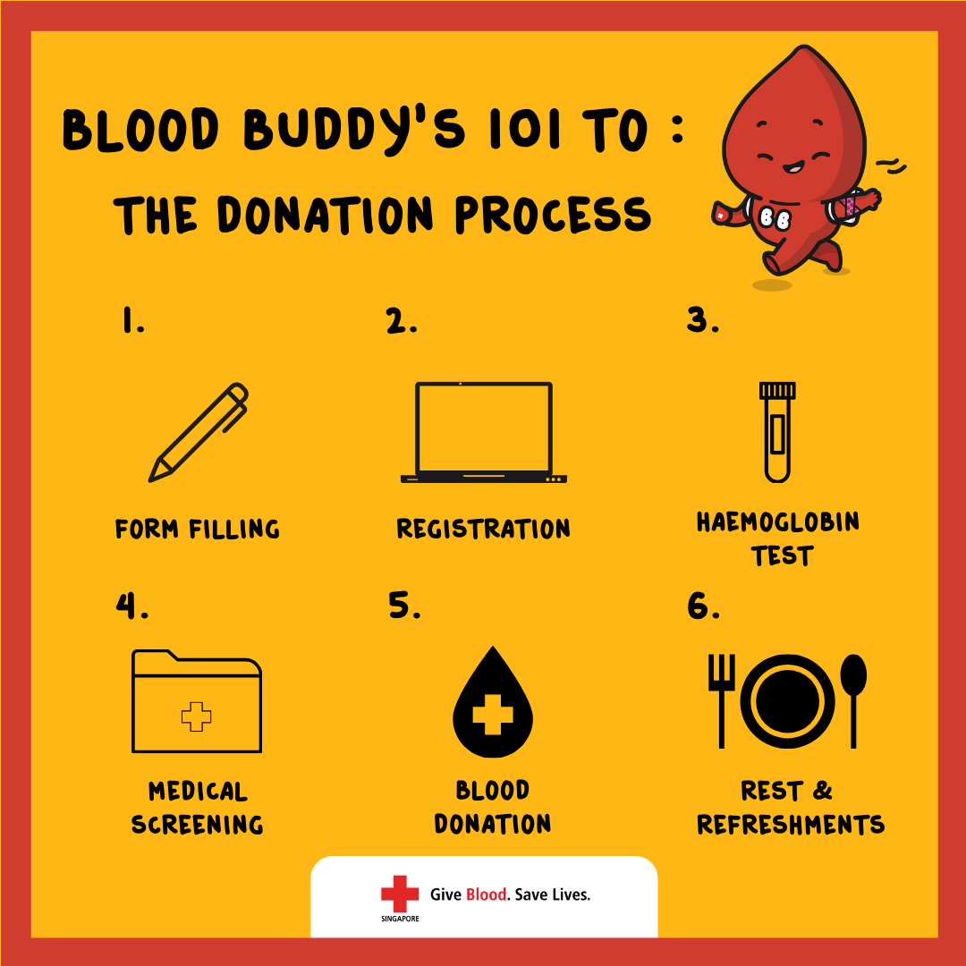 blood-donation-process